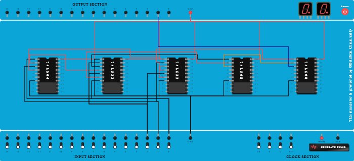 Realization Using Basic Gates