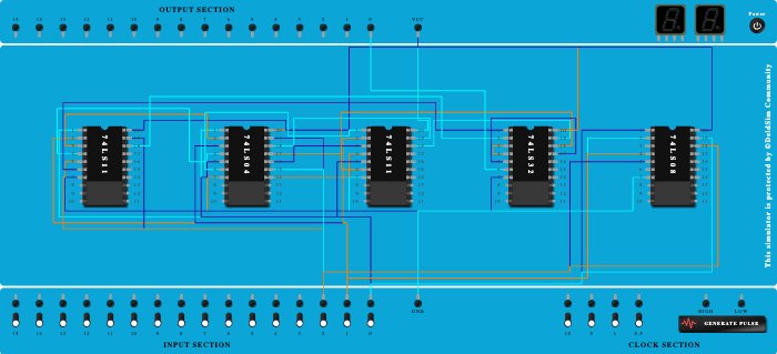 Full adder using Basic Gates