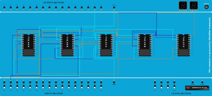 Full Subtractor