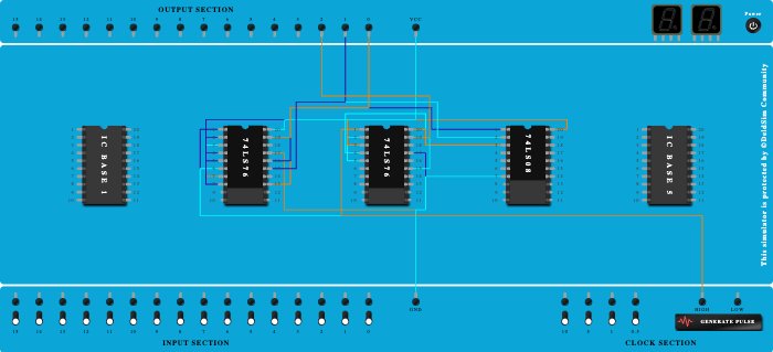 3-bit Synchronous Up Counter