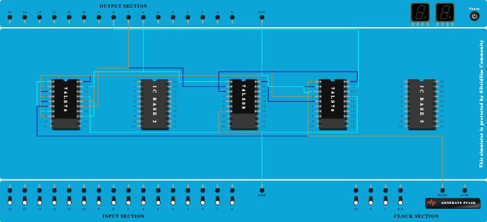 3 bit Synchronous UP Counter