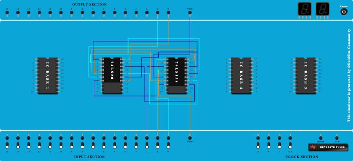 Full Adder using 3:8 Decoder