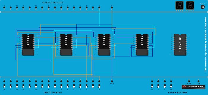 sum for full adder