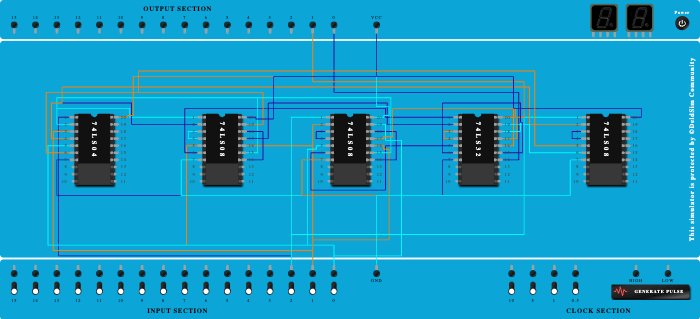 Full Subtractor