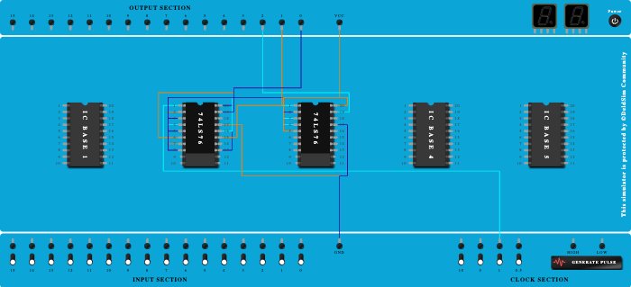 Asynchronous 3 bit counter(MSJK FF)