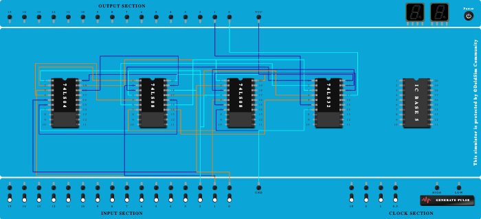 Full Adder using Basic Gates