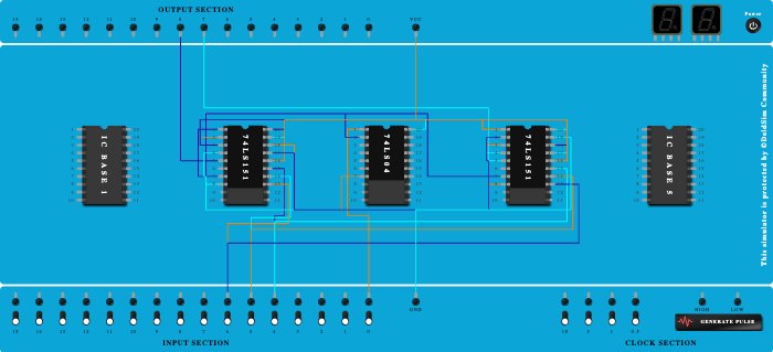 Full Adder Using 8:1 MUX