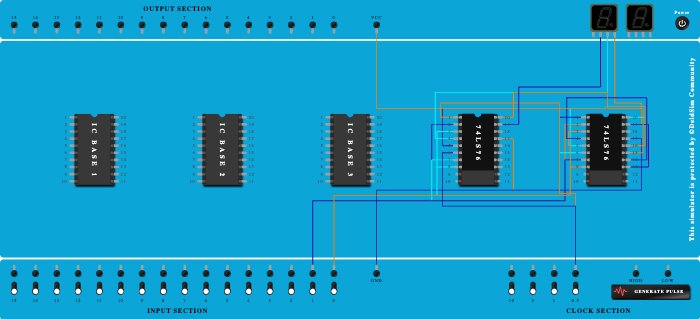 Synchronous circuit