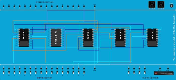 parity checker(3-bit)