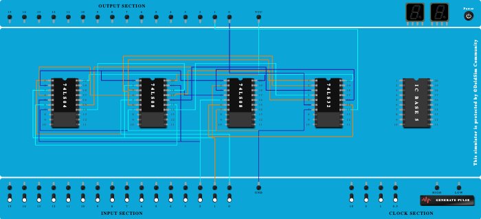 Full Subtractor