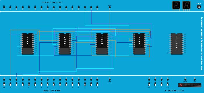 Full Adder and Subtractor