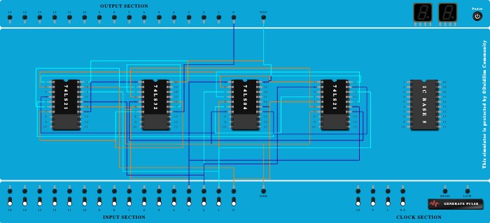 2-Bit comparator (A=B)