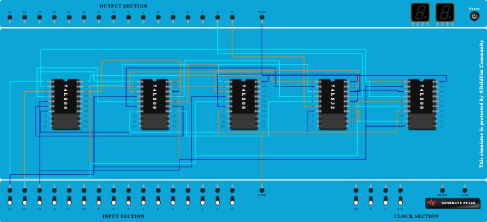 full adder subtractor