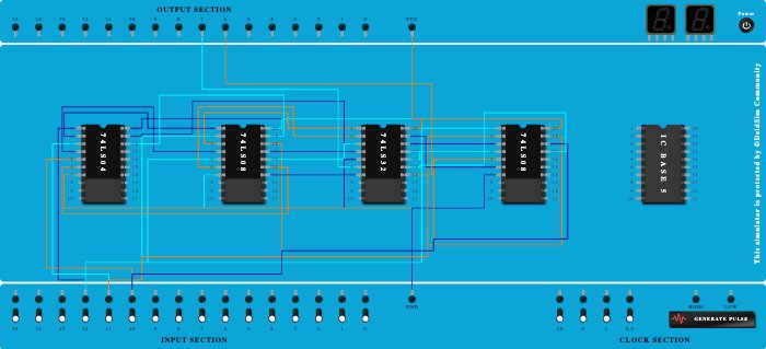 mock full adder