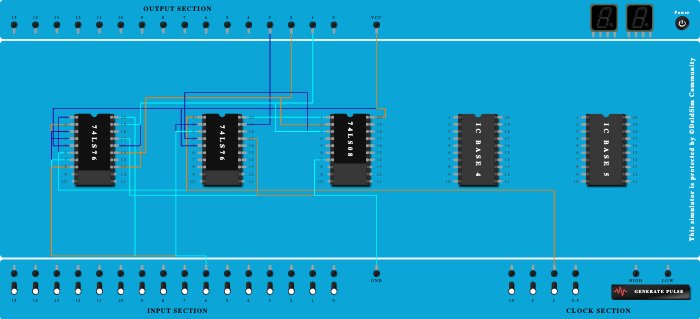 3 bit synchronous up Counter  using IC 7476 