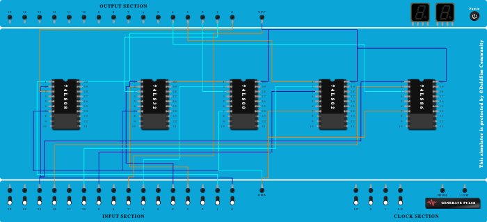 Class-1-verification of logic gates