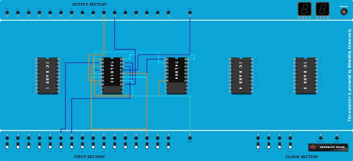 Full adder using 4:1 mux MSB