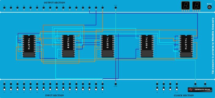 Final synchronus up down counter