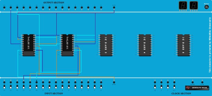 Full adder using 8x1 multiplexer