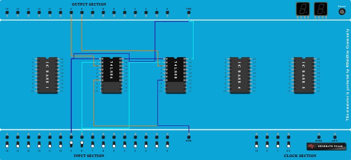 Practical exam: HALF ADDER