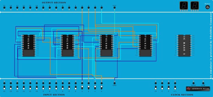 Binary to  Gray Code