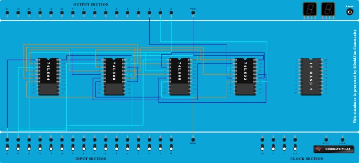 2s comp of 3bit
