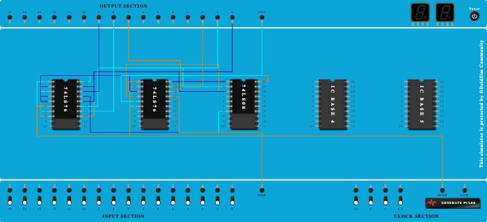 3-bit sync up counter