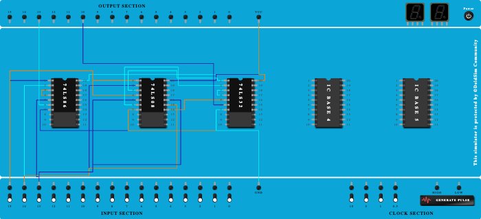 FULL ADDER (Basic Gates)