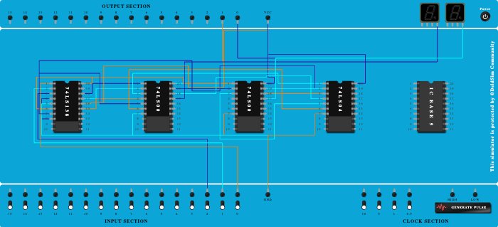 Full Subtractor using Decoder