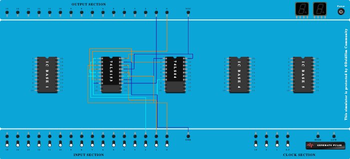 4:1 mux full adder