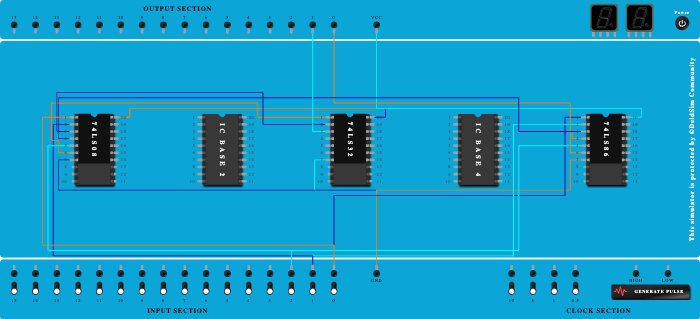 Full Adder Basic Gates