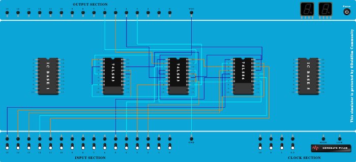 Substration with 1's complement method