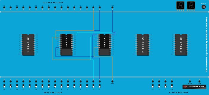 Half Adder
