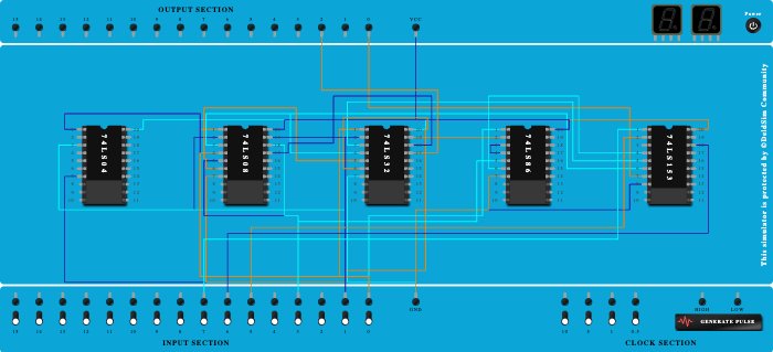 1 Bit ALU