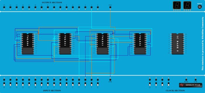 sop , experiment 3 hardware lab