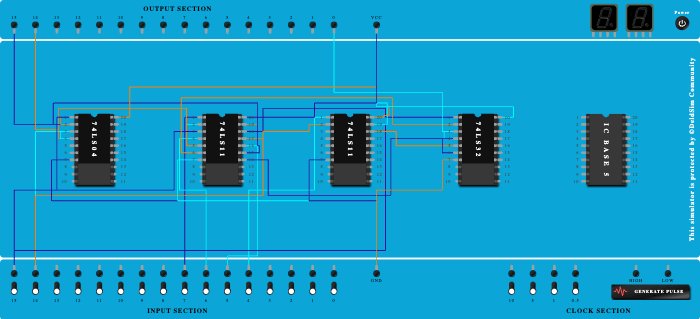 4:1 Multiplexer 