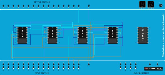 Full Adder(Sum)