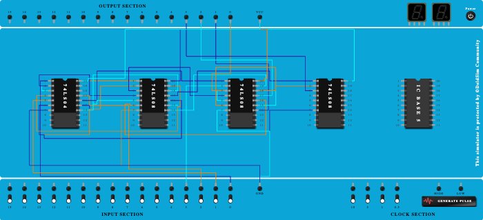 Percobaan II (Demux 1 ke 4) PRAKTIKUM 2