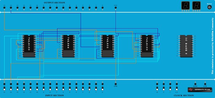 Full Adder using Multiplexer