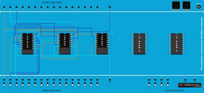 USING DEMUX OR DECODER : BINARY TO GRAY CODE