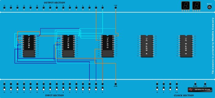 Full Adder using Basic gates