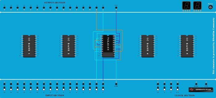 Half adder by multiplexer