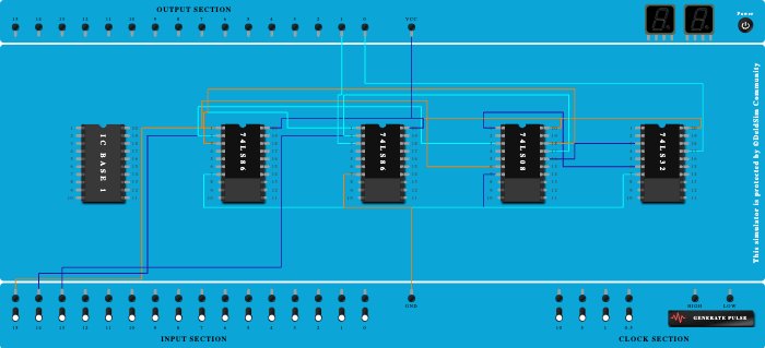 Full Adder Using Xor And Or And And Gates
