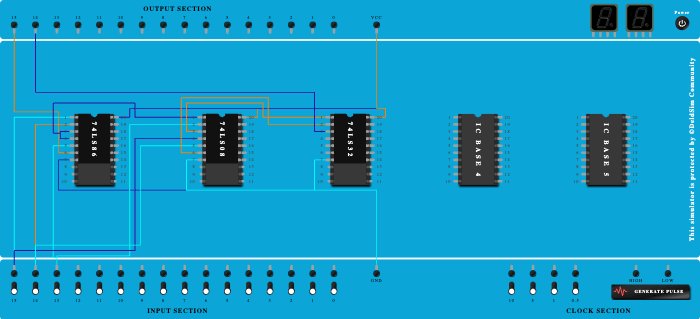 FULL ADDER USING XOR, AND & OR
