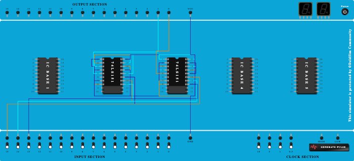 implementation of full adder