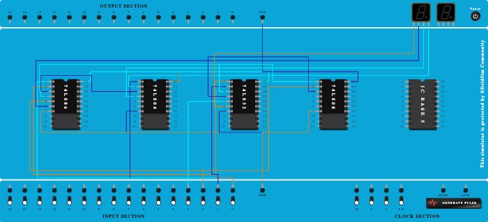 BCD to excess 3