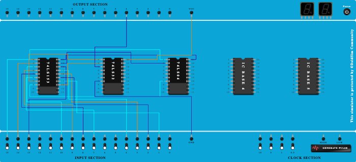 SOP 3 VAR IMPL USING IC 74LS153