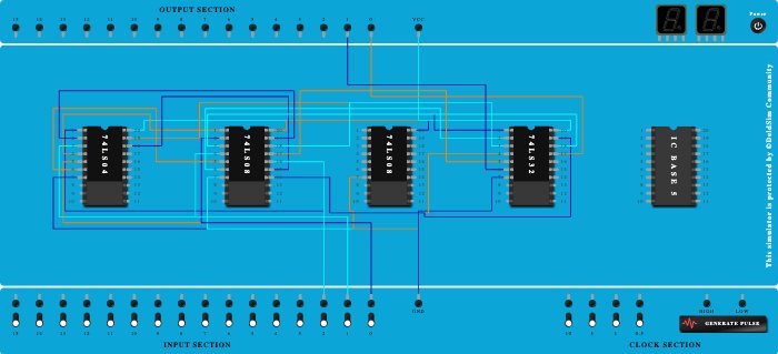 FULL SUBTRACTOR