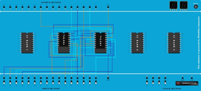 full adder wrong output coming