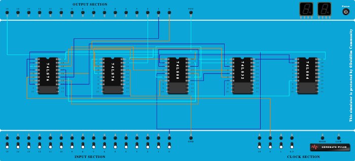 Synchronous mode counter